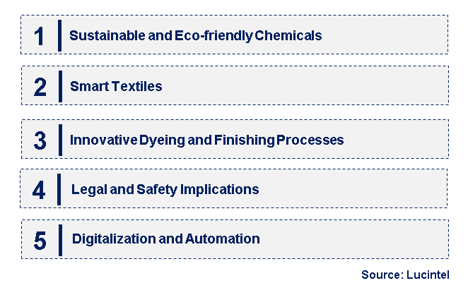 Emerging Trends in the Textile Chemical Market